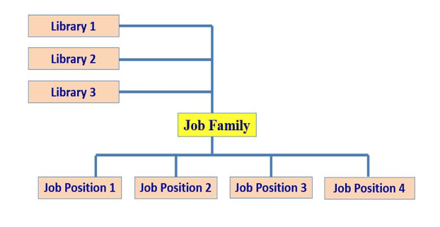 Principles : 4 Pillars – Uetmt